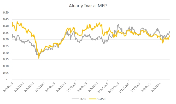 Aluar y TXAR a MEP.jpg