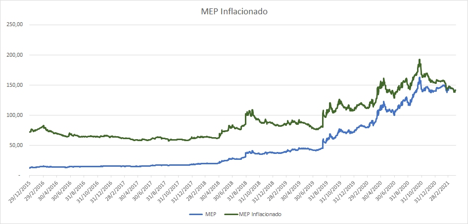 Mep Inlfacionado.jpg