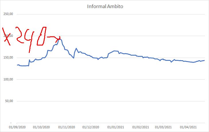 Dolar informal Ambito.jpg
