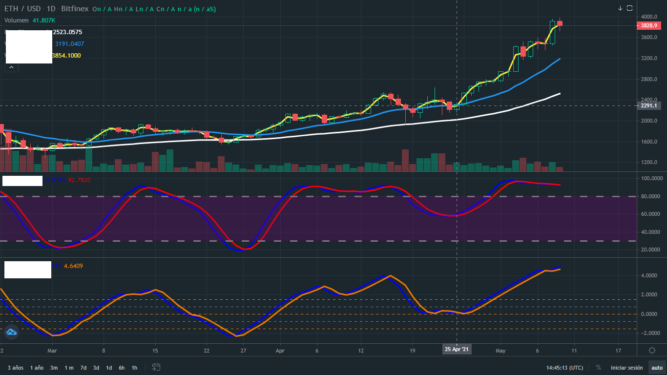ETH COMPRA..png