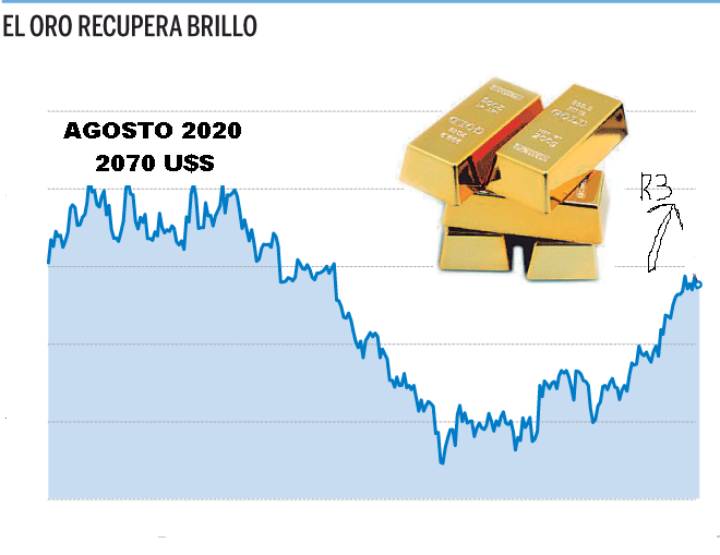 EL ORO BUSCANDO LOS 2000 DE AGOSTO 2020-.GIF