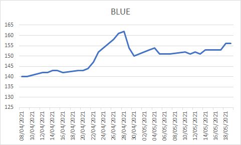 blue mayo.jpg