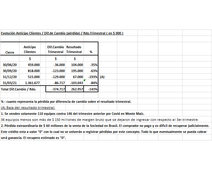 Agro Anticipo Clientes.png