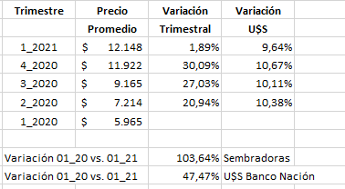Agrometal Variación Precios.png