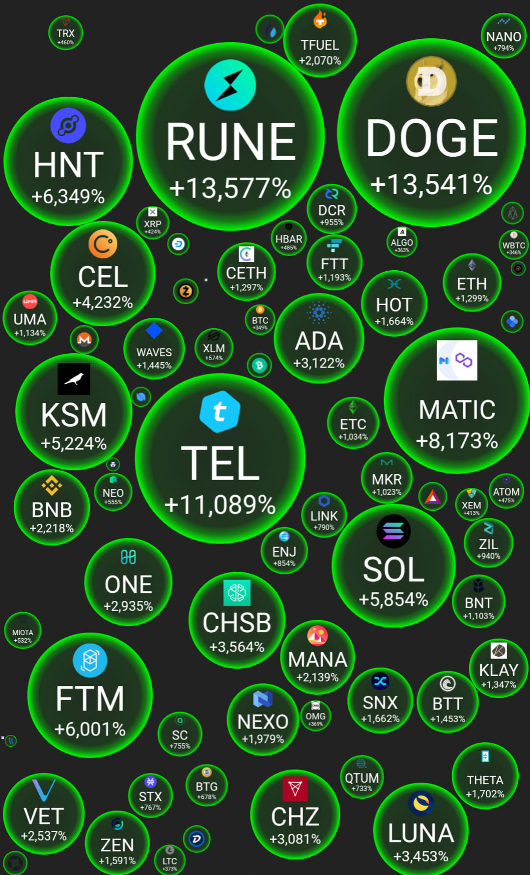 GANANCIAS DE LAS CRIPTOMONEDAS.jpg