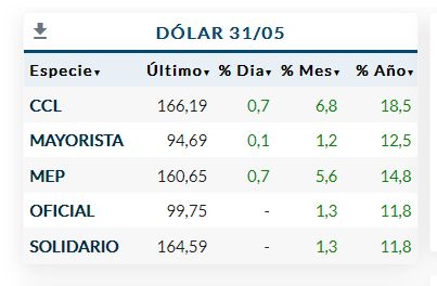 Dolares 31-05-2021.jpg