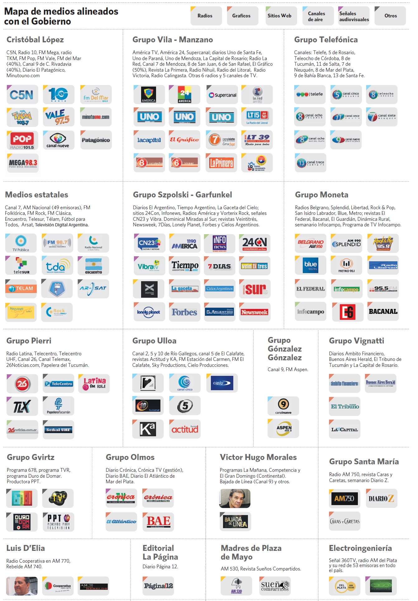 Mapa-de-medios-aliados-al-gobierno-kirchnerista-Argentina-2013.jpg