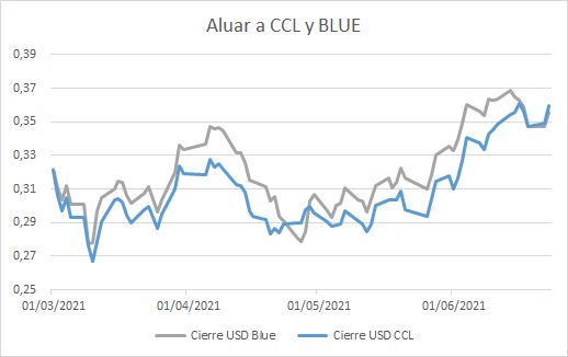 aluar al blue.jpg
