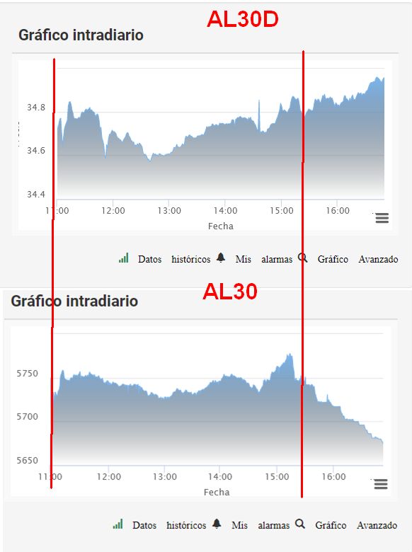dolar al30.jpg