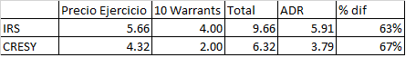 Warrants IRS CRESY.png