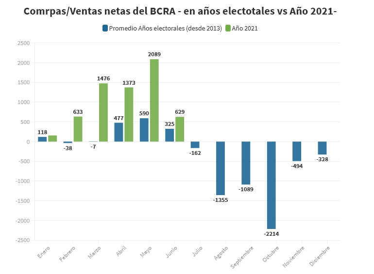 compras netas bcra.jpg