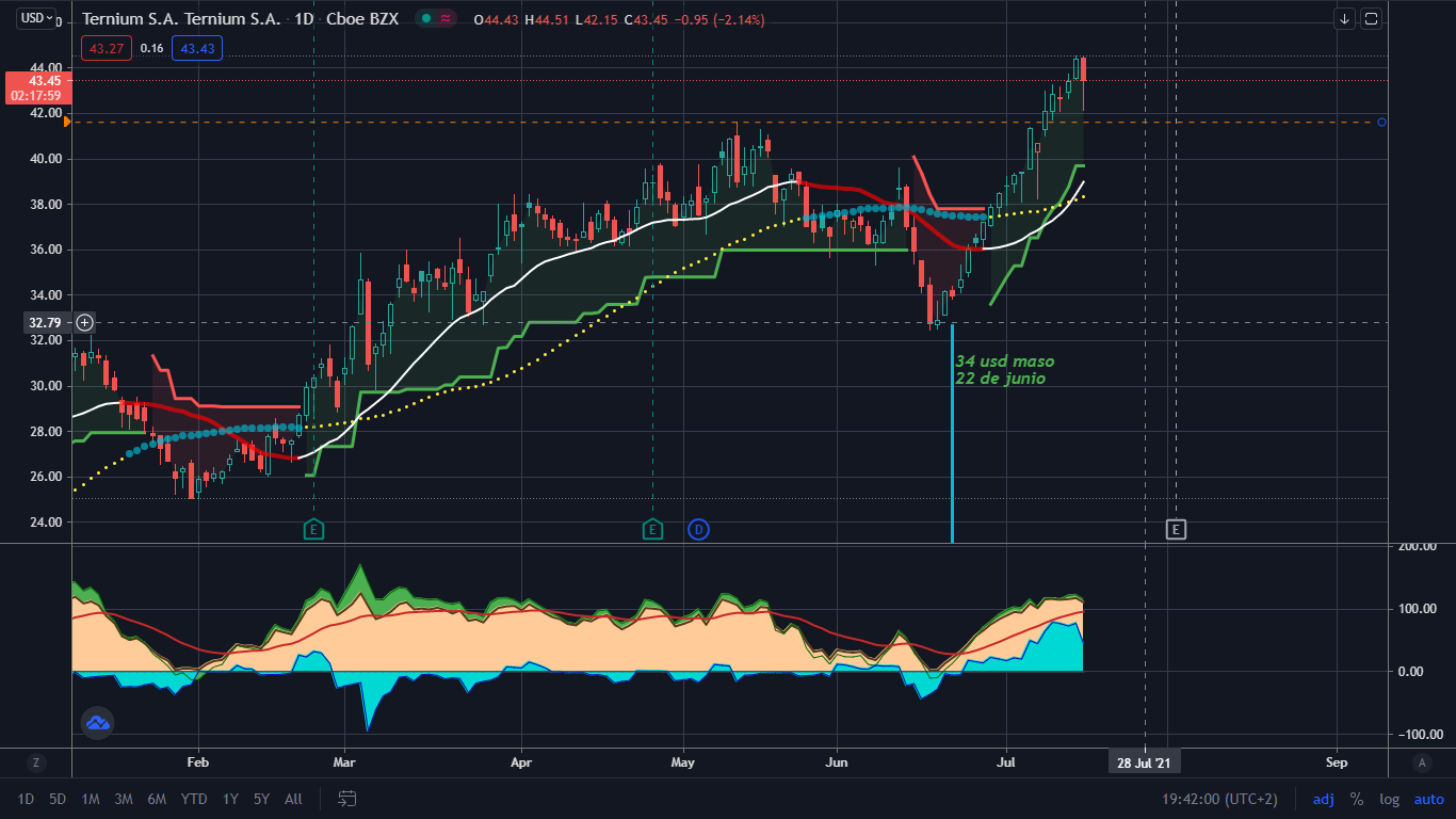 TX Cierre Parcial..png