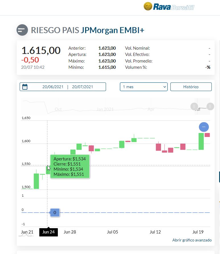riesgo pais Standalone.jpg