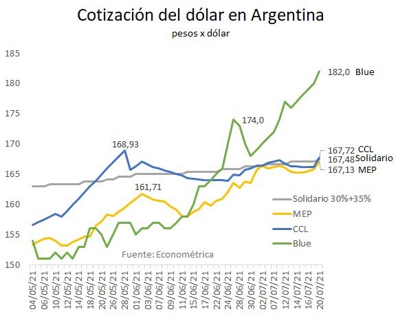 dolares 20-07.jpg