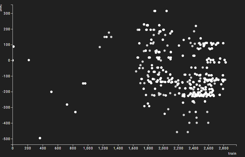 bmaoverfitting.png