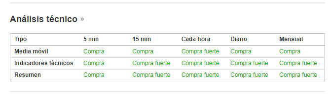 Acciones de United States Steel -.png