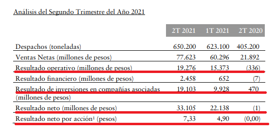 TXAR, SEGUNDO TRIMESTRE 2021.png