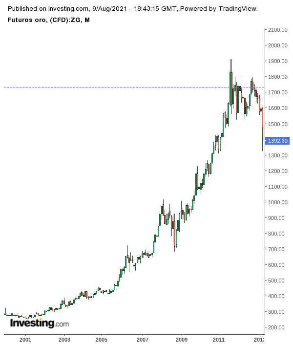 GOLD2008.png