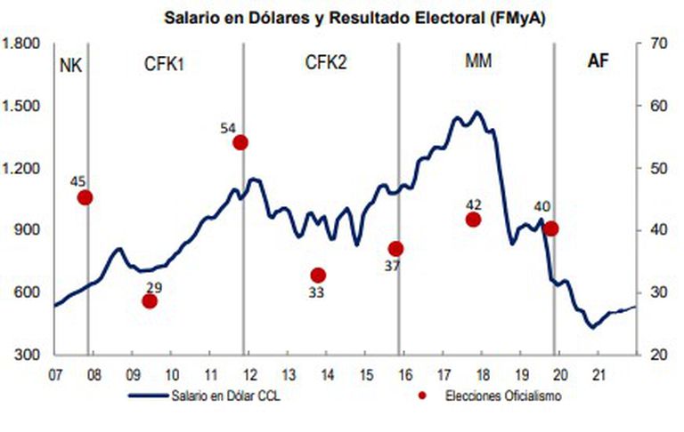 Salario Medio en Dólares CCL.jpg