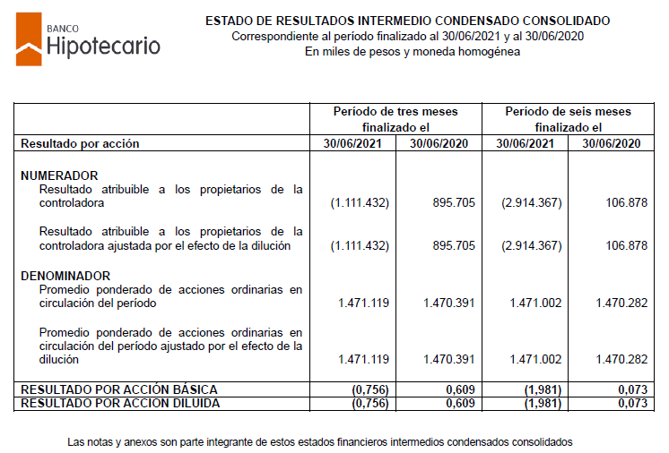 bhip por accion.png