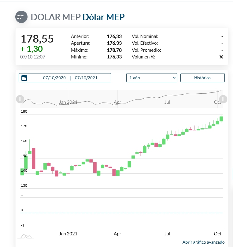MEP 1 año.jpg
