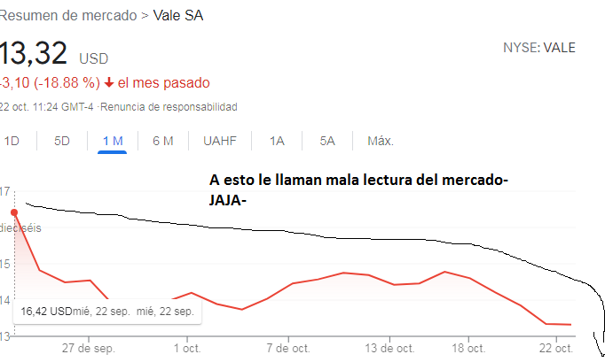 MALA LECTURA DEL MERCADO-.png