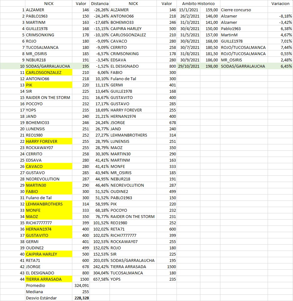 Preliminar Concurso Octubre.jpg