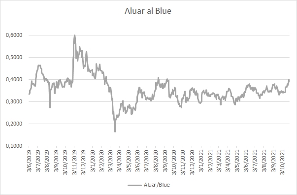 Aluar al blue.jpg