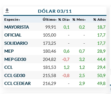 Dolares Varios.jpg