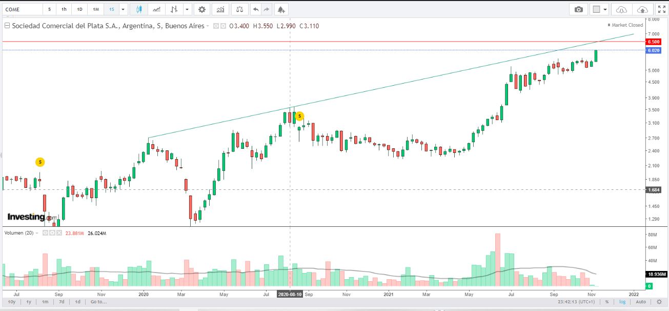 6.50 semanal y que no los pase .... por ahora pareceria primer escalon.JPG