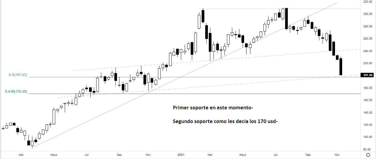 Primer y segundo soporte PAYPAL-.png