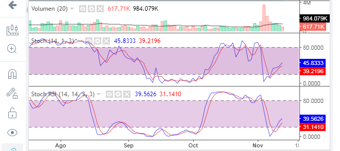 Recien esta saliendo tx y txr desde los 38,50 usd..png