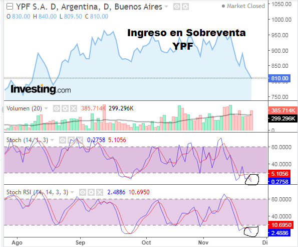 EN SOBREVENTA YPF-.png