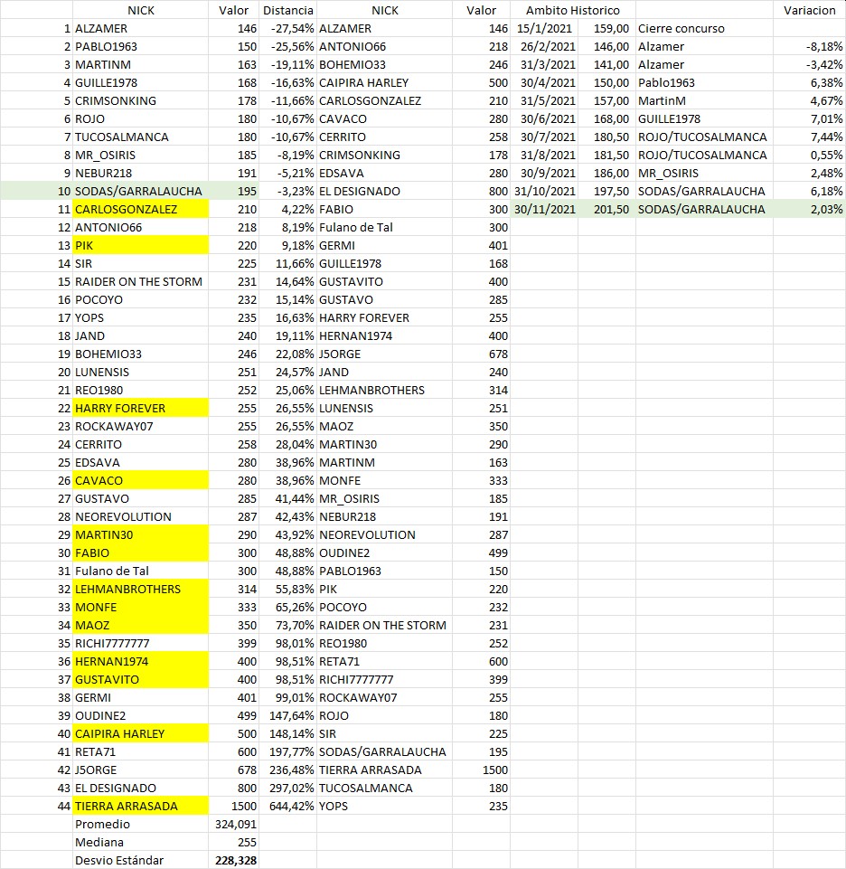 Concurso Nov 2021.jpg