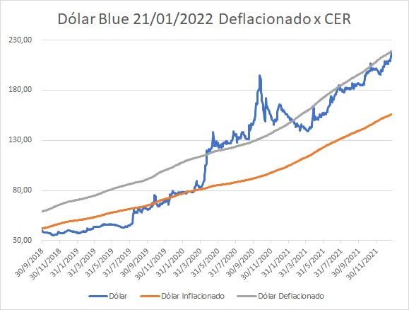 Dolar Blue deflacionado 21-01-2022.jpg