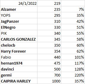Apuesta dolar 2022.jpg