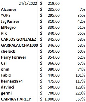 Apuesta dolar 2022.jpg
