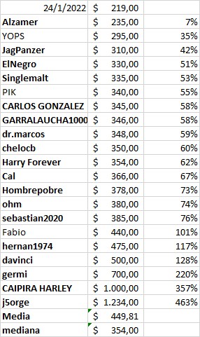 Apuesta dolar 2022.jpg