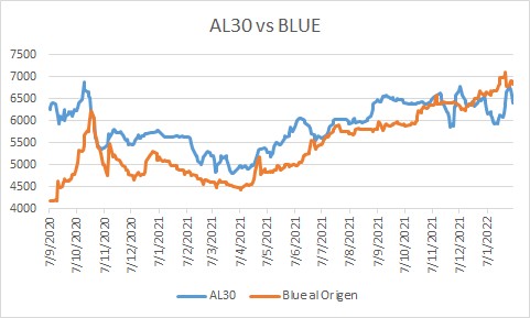al30 vs blue pico.jpg