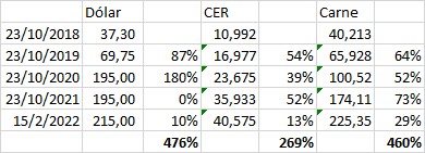 Dolar vs Inflacion.jpg
