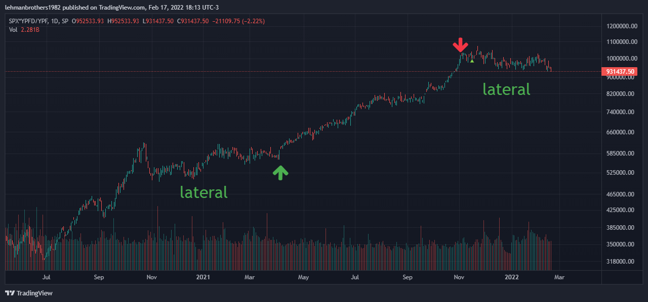 SPX_YPFD_YPF_2022-02-17_18-13-44.png