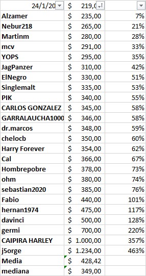Apuesta dolar 2022.jpg