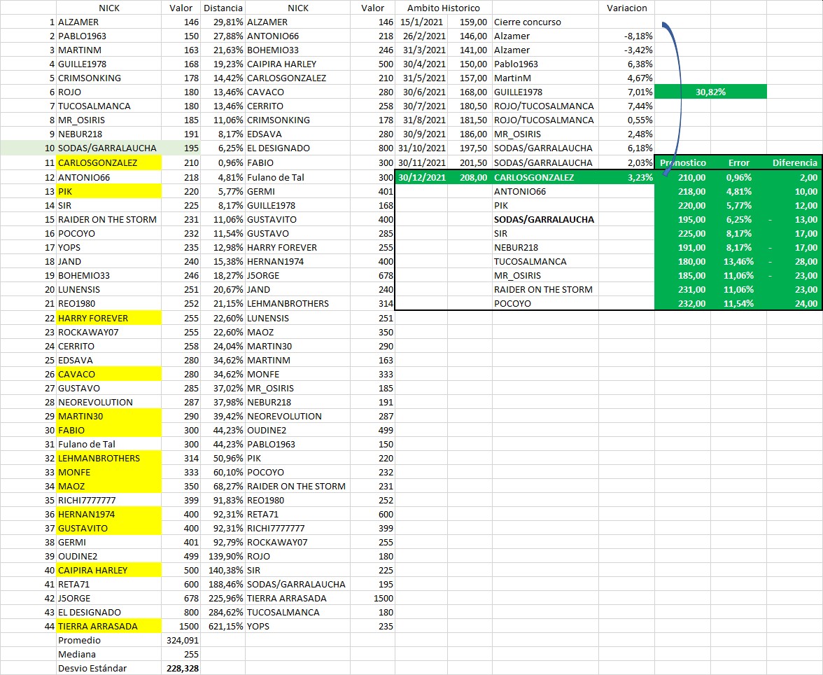 Concurso 30-12-2021- Preliminar.jpg