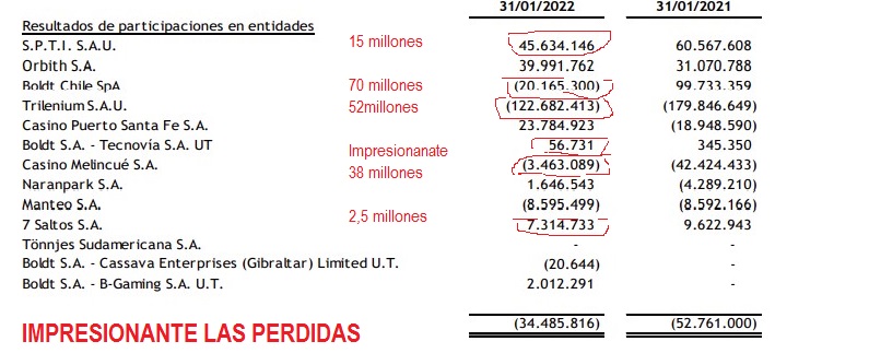 impresionante las perdidas.jpg