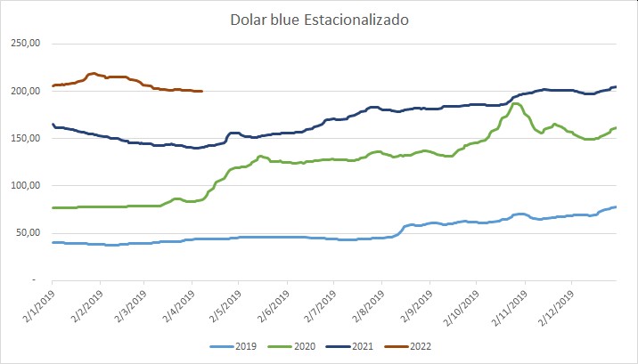 dolar estacionalizado.jpg