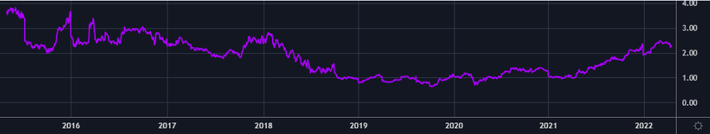 ctio price book.png