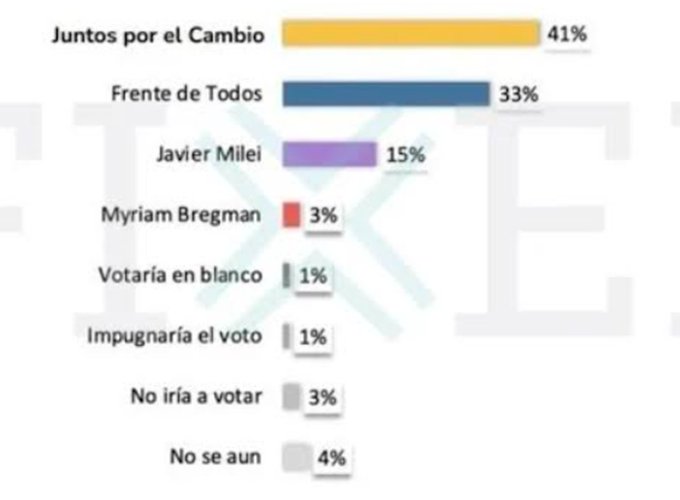 Ultima encuesta-.jpg