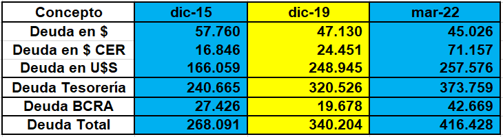 deuda marzo 2022.png