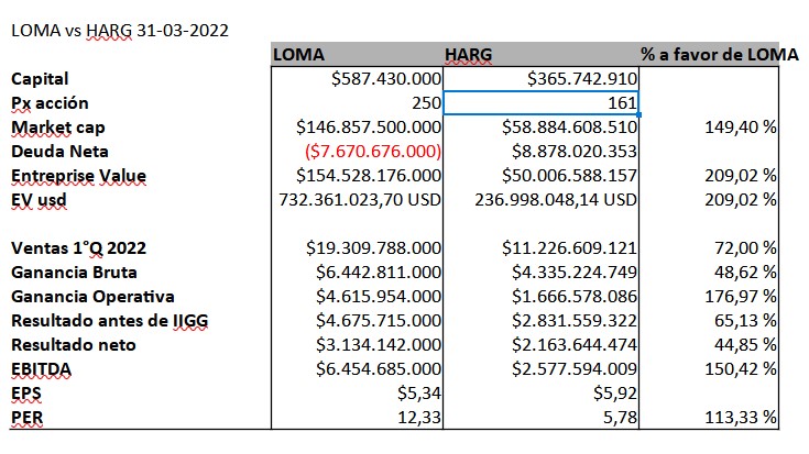 Loma vs HARG 1°Q2022.jpg