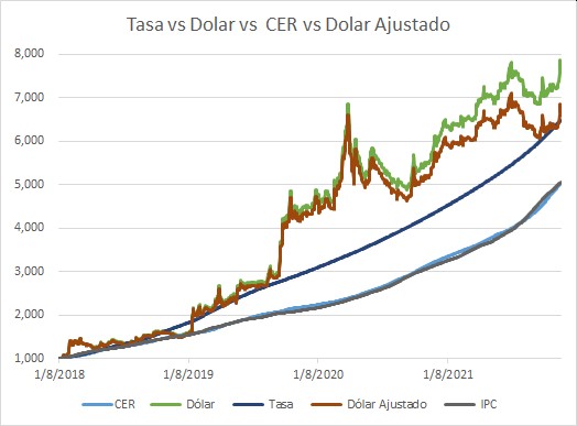 dolar vs tasa.jpg